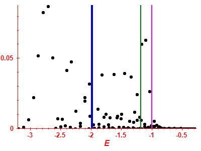 Strength function